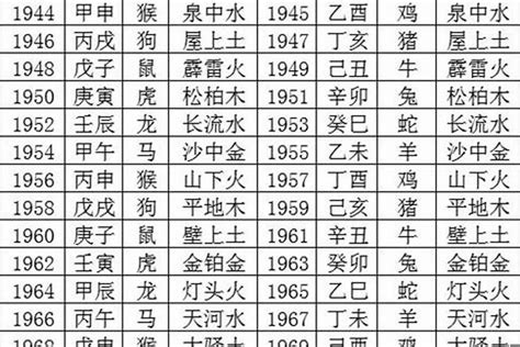 1978年生肖五行|1978年，属什么,五行是什么